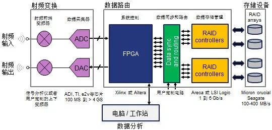 实时采样点和IQ数据的区别