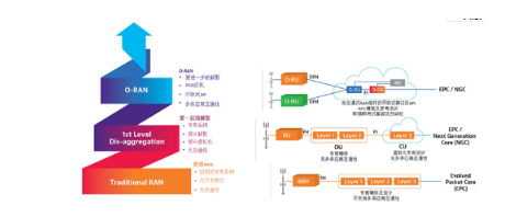 VIAVI擴展O-RAN測試套件功能的介紹