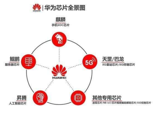 华为芯片代工危机:不在于光刻机,在于它
