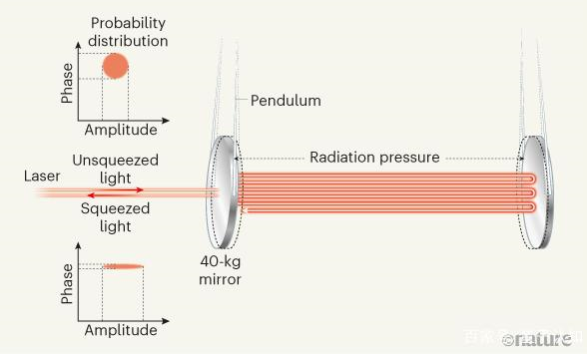 MIT：测量量子波动在人类尺度上对物体的宏观影响