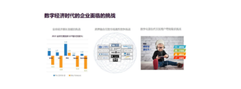 数字化转型的企业核心能力 数据就绪