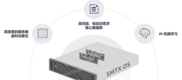SmartX对SMTX OS软件进行全方面优化,...