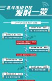 解读最后一颗北斗卫星及北斗卫星家族发射图谱