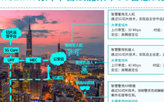 中國移動5G網絡及5G切片技術助推5G智慧警務新...
