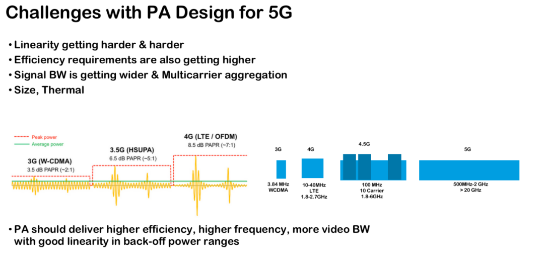 5G