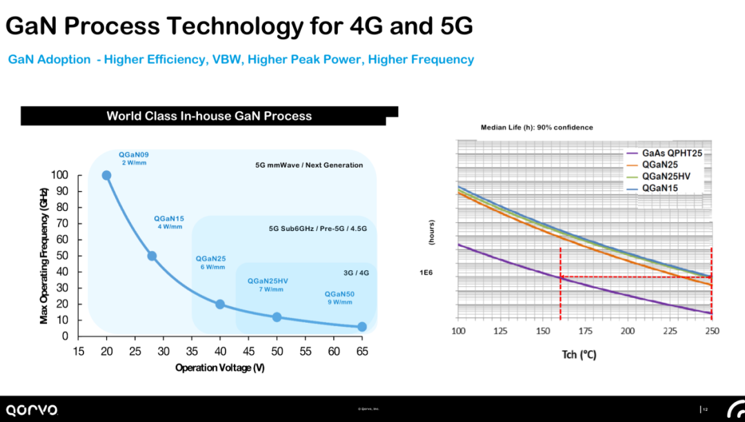 5G