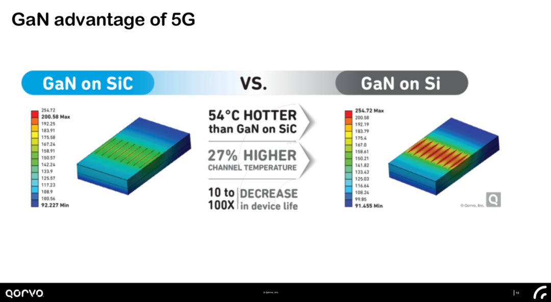 5G