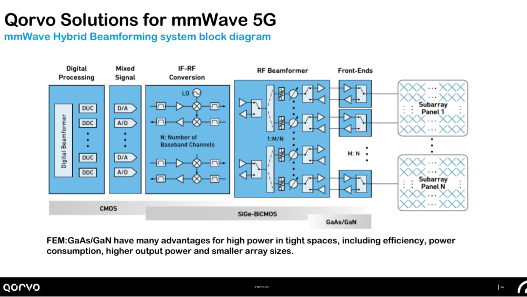 5G