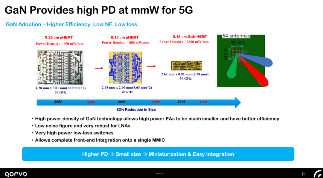 5G