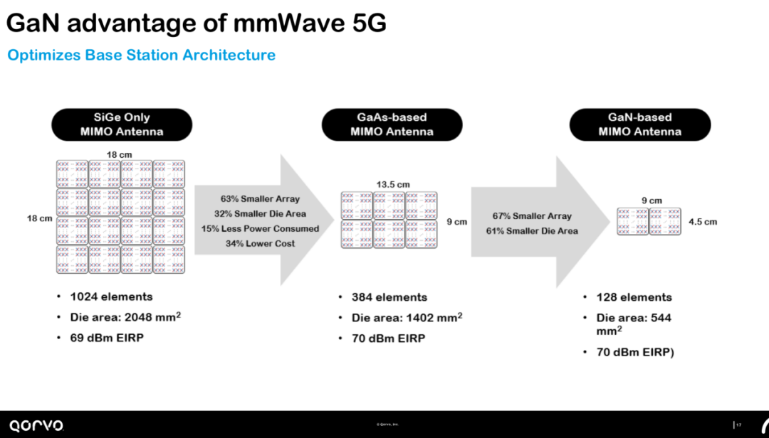 5G