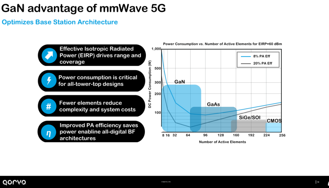 5G