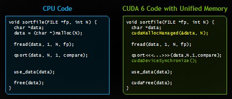 CUDA 6中的统一内存模型