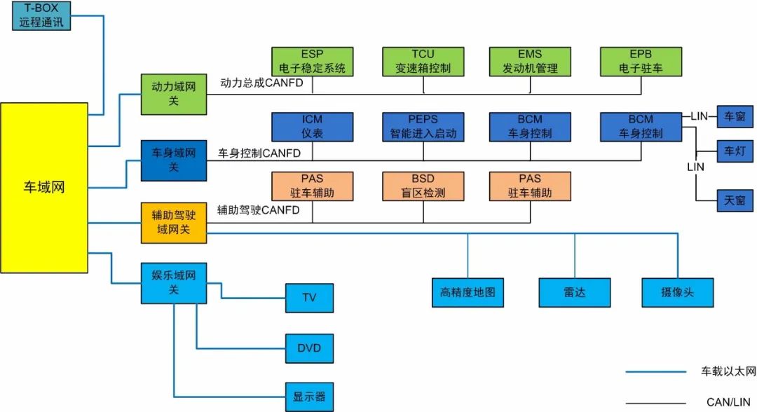 CANFDWIFI-100U的工作模式