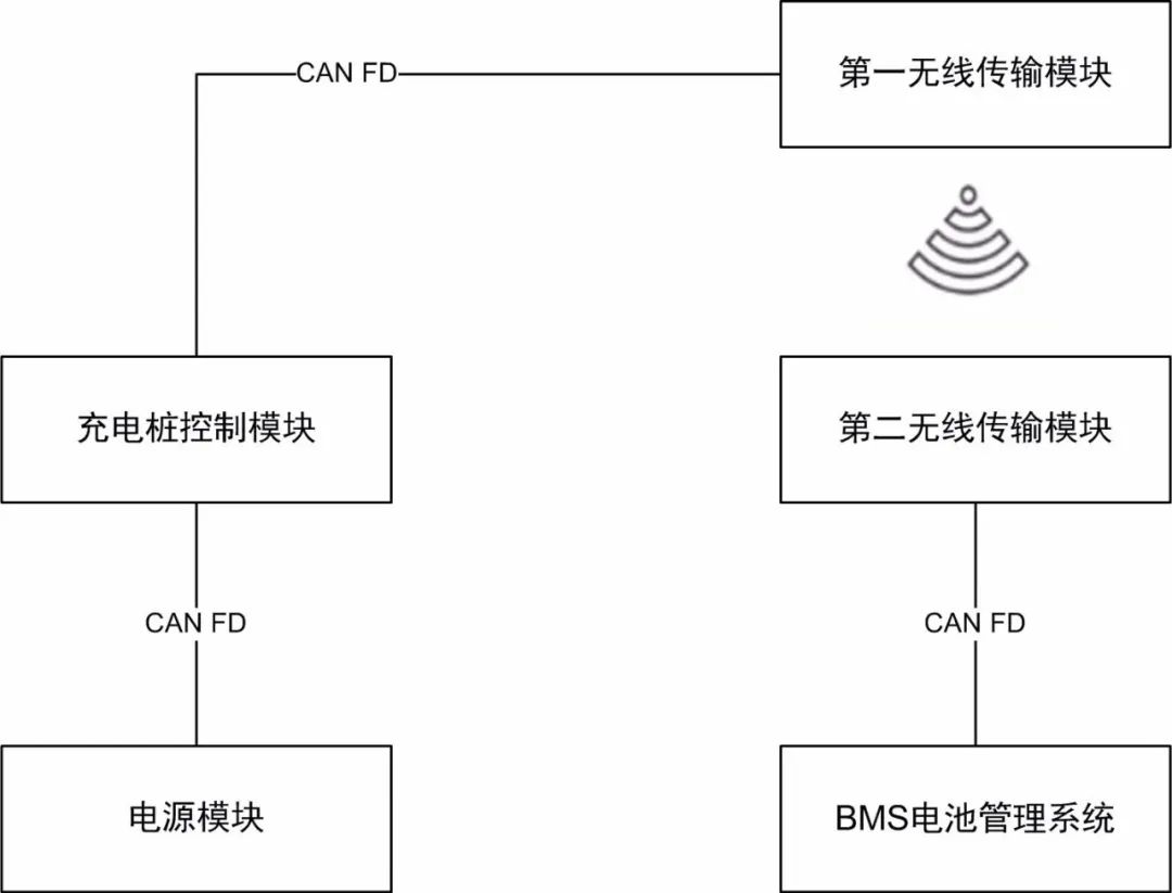 CANFDWIFI-100U的工作模式