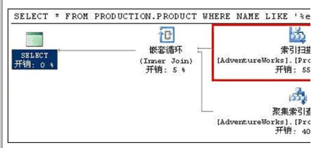 MySQL数据库：理解MySQL的性能优化、优化查询