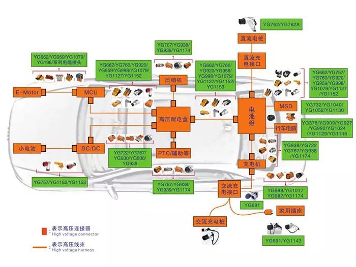 什么要求逐步的提高成為電動(dòng)車發(fā)展趨勢(shì)？