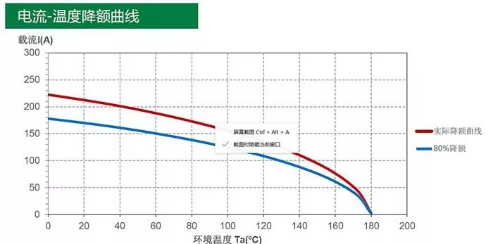 什么要求逐步的提高成为电动车发展趋势？