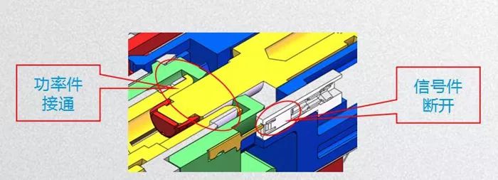 什么要求逐步的提高成為電動(dòng)車發(fā)展趨勢(shì)？