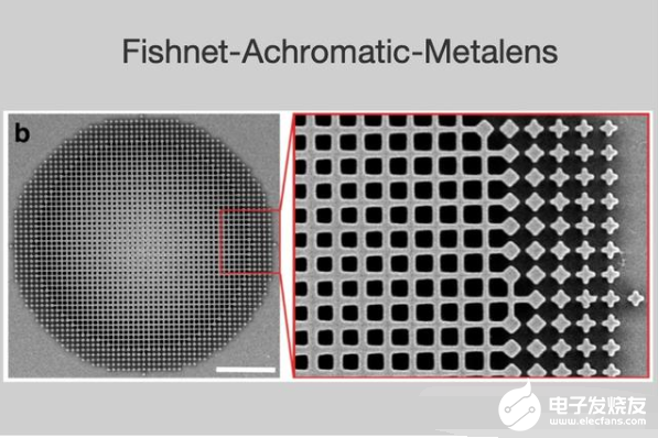 新型超薄鱼网消色差超透镜：将改革光学应用领域