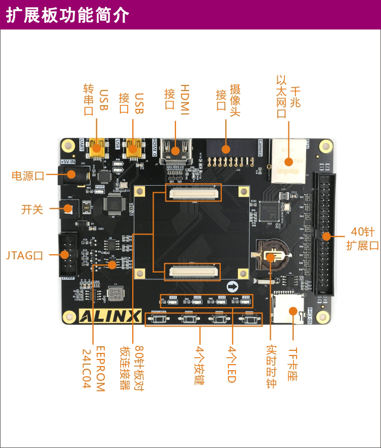 FPGA