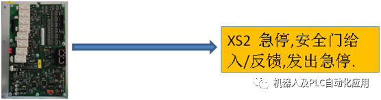 安全接口板(SIB)的組成部分