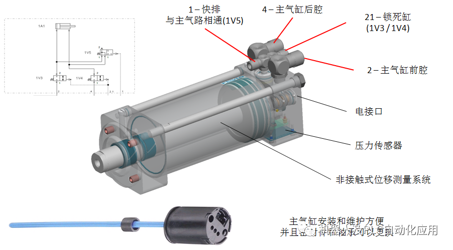 机器人主气缸C50气管连接说明