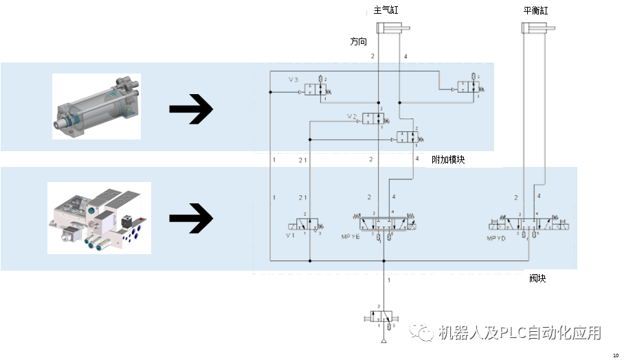 机器人主气缸C50气管连接说明