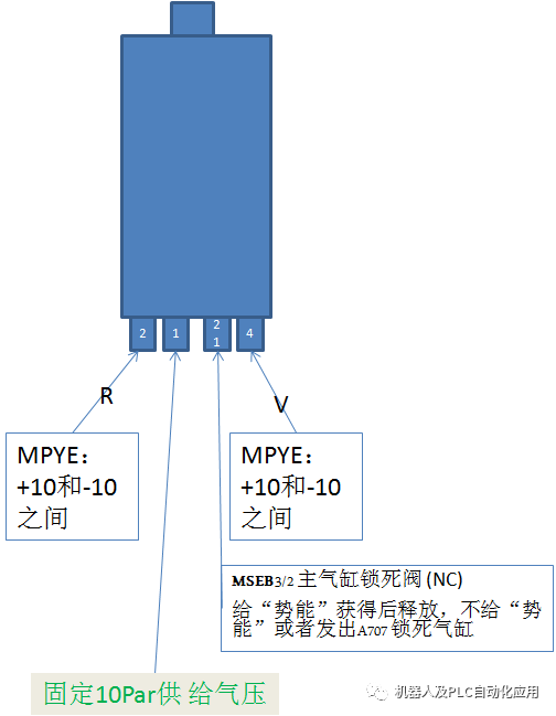 機(jī)器人主氣缸C50氣管連接說明