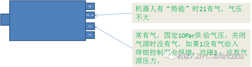 機(jī)器人主氣缸C50氣管連接說明