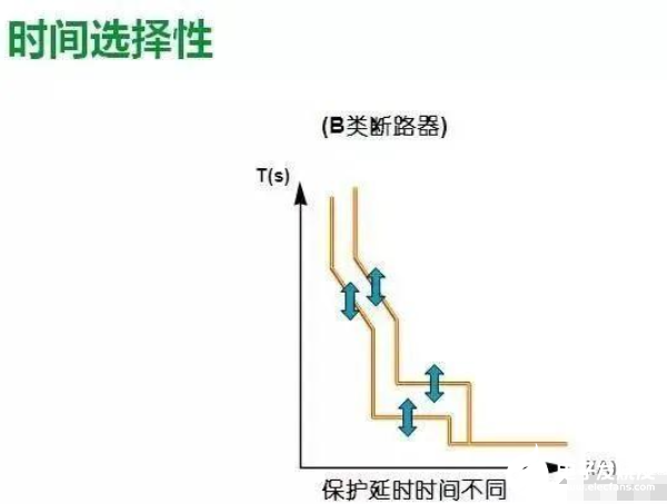 低压配电系统