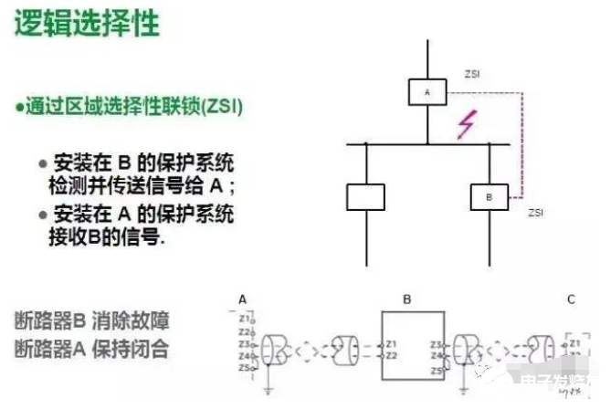 图文详解：理解低压配电系统的选择性保护