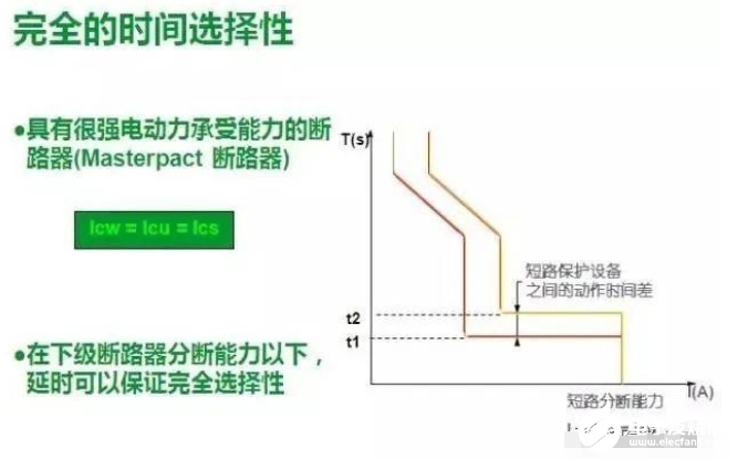 图文详解：理解低压配电系统的选择性保护