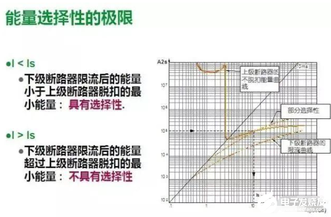 图文详解：理解低压配电系统的选择性保护