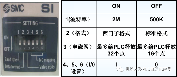 INTERBUS模块的报警提示