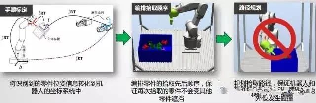 機器人視覺成像的結(jié)構(gòu)形式