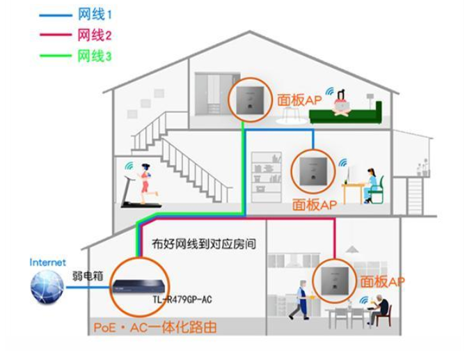 房子网线铺设网线不够:教你五种解决方法