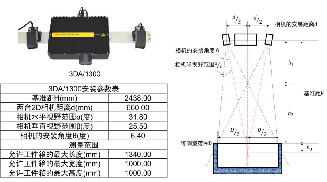 上海发那科开发了机器人+3D视觉+AGV的解决方案