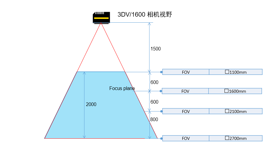 上海发那科开发了机器人+3D视觉+AGV的解决方案