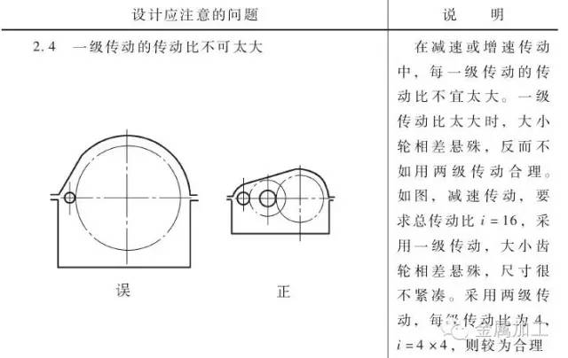 NGW型行星齒輪減速器與三環(huán)減速器的區(qū)別