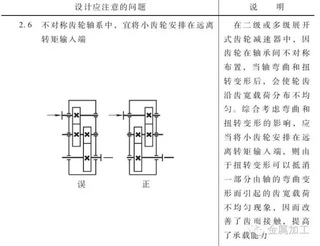 NGW型行星齿轮减速器与三环减速器的区别