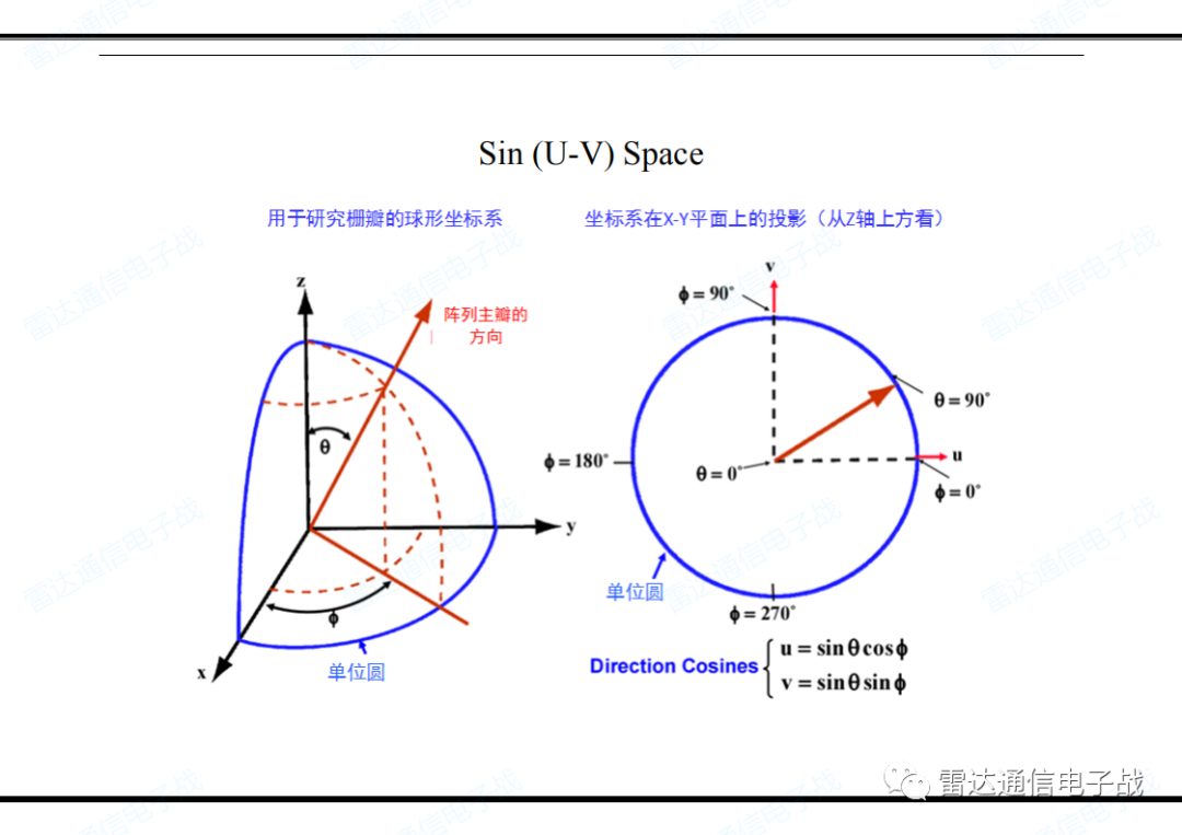 關(guān)于天線的功能和雷達(dá)方程