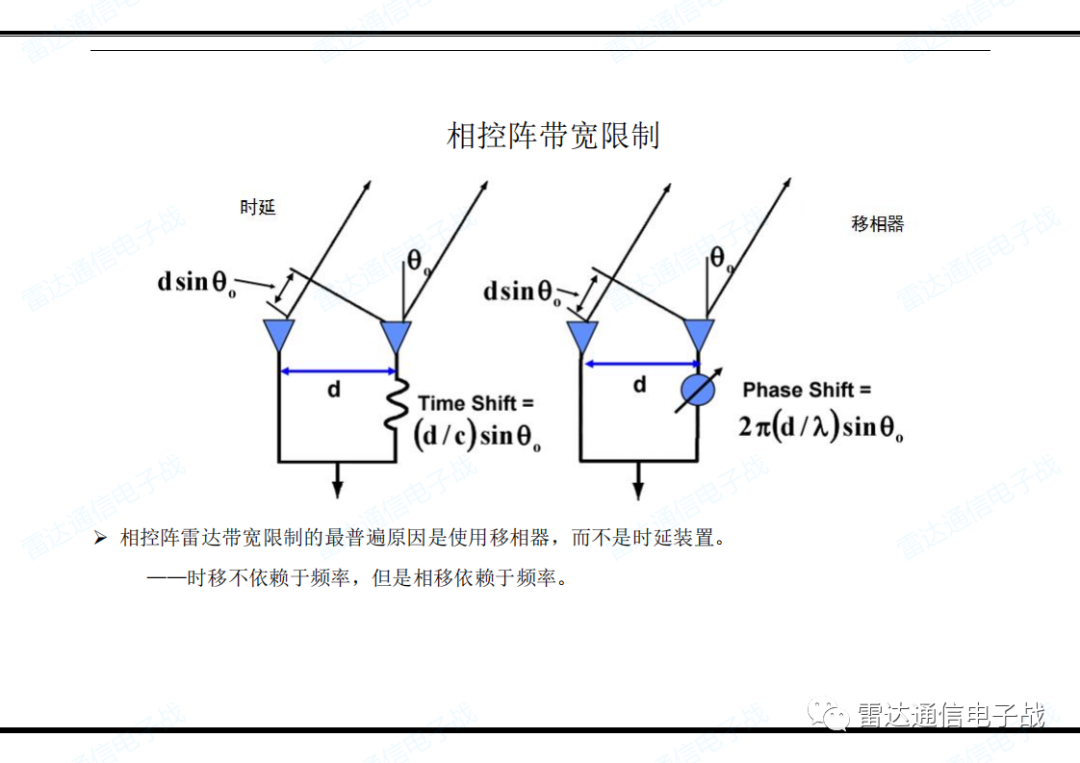 關于天線的功能和雷達方程