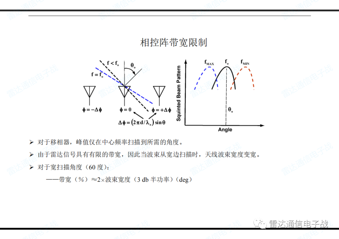 關于天線的功能和雷達方程