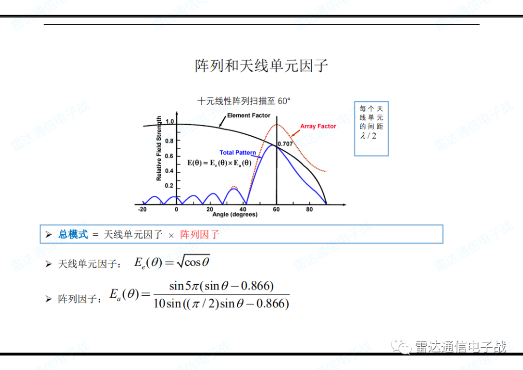 關(guān)于天線的功能和雷達(dá)方程