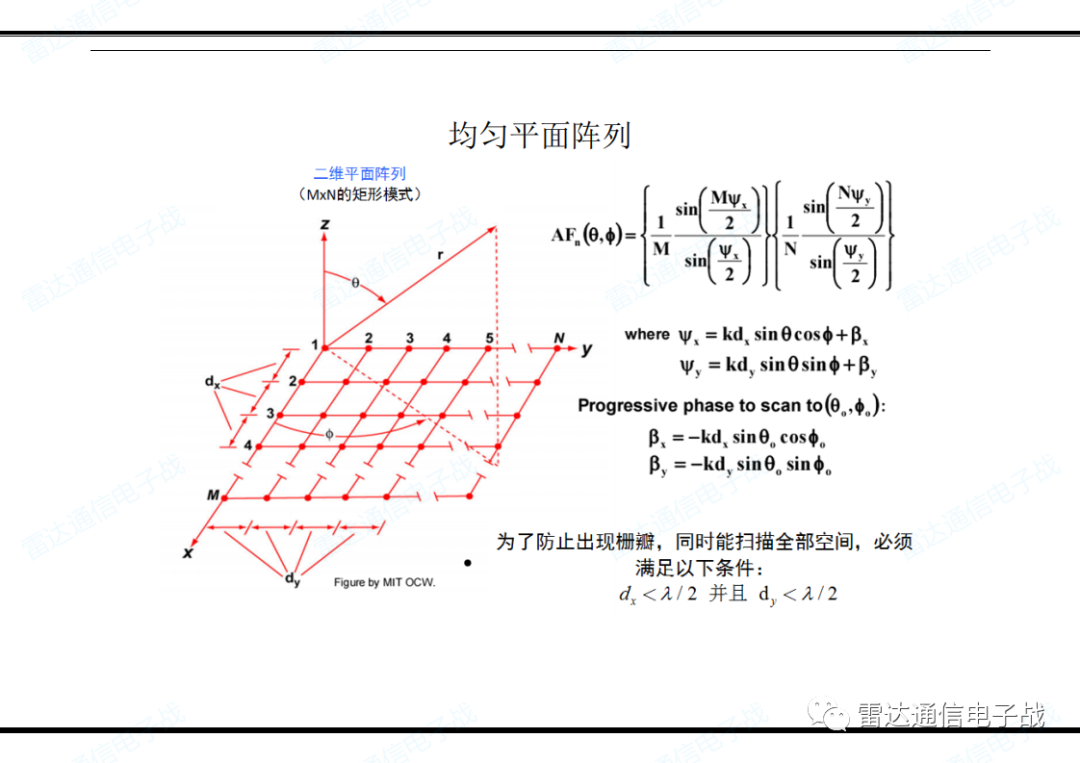 關(guān)于天線的功能和雷達(dá)方程