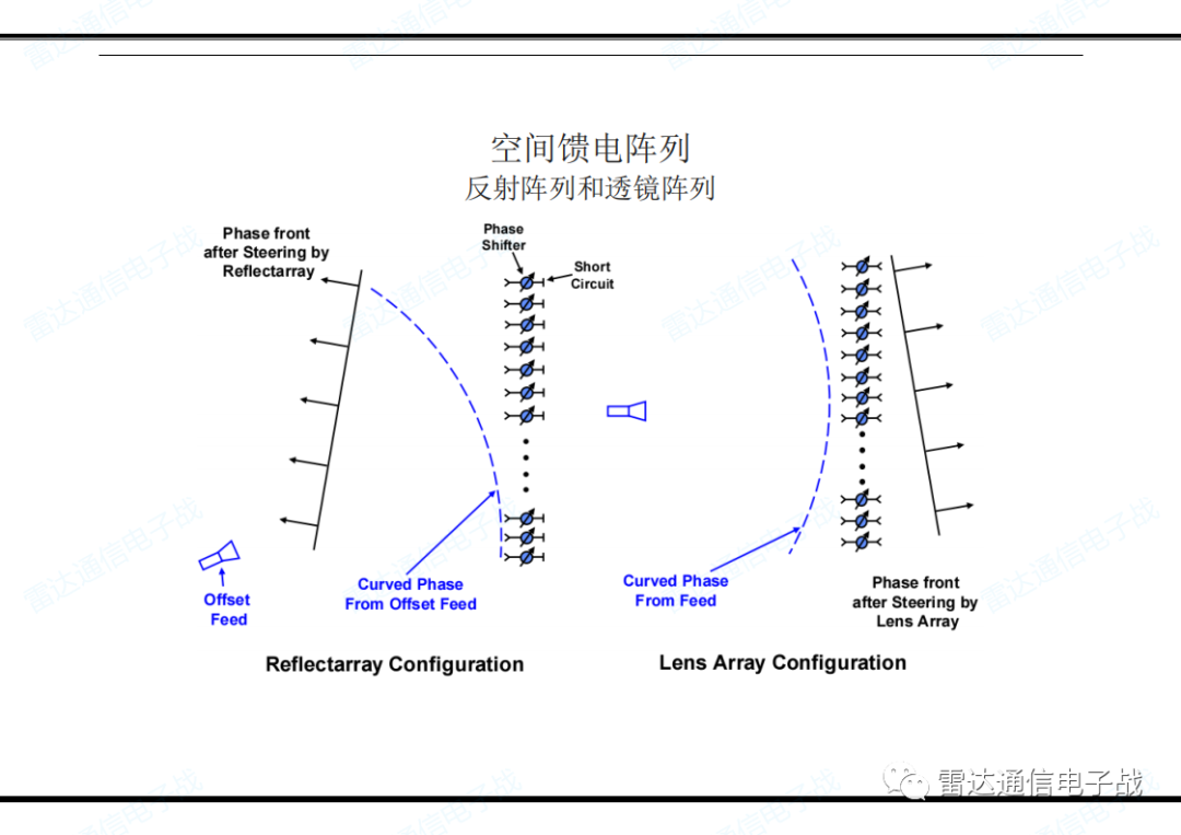 關于天線的功能和雷達方程