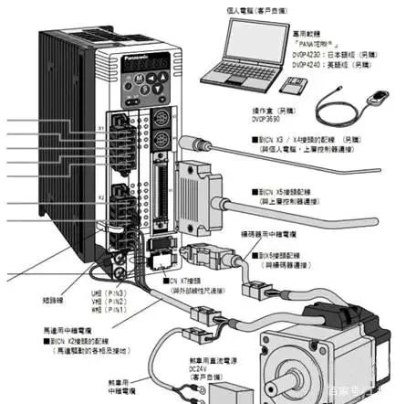 驱动器对控制信号的运行速度
