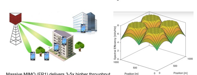下一代5G设备需求呈现“新变化”
