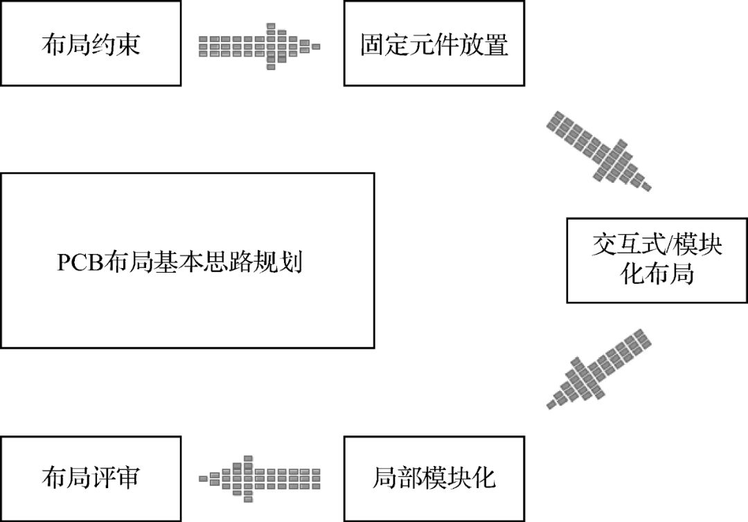 多层板