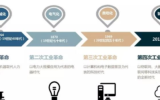 “新基建”將推動國家現代化發展,如何進行長期佈局